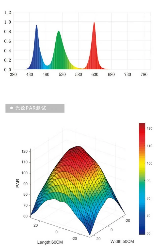 Mức quang phổ của đèn thủy sinh trên bể