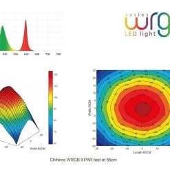 Biểu đồ quang phổ đèn Chihiros WRGB