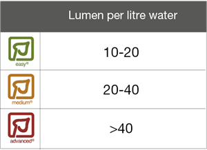bảng thông số Lumen trên số lit nước trong bể