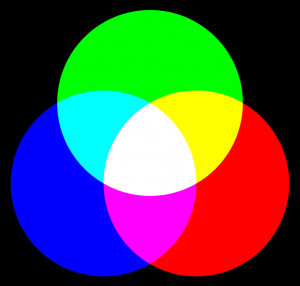 Mô hình kết hợp của 3 màu RGB