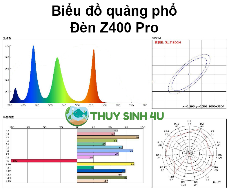 Biểu đồ quang phổ Z400 Pro